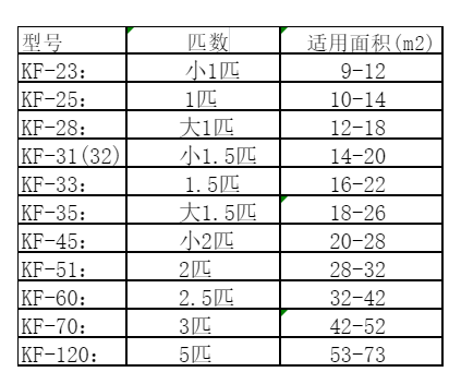 钟祥空调维修